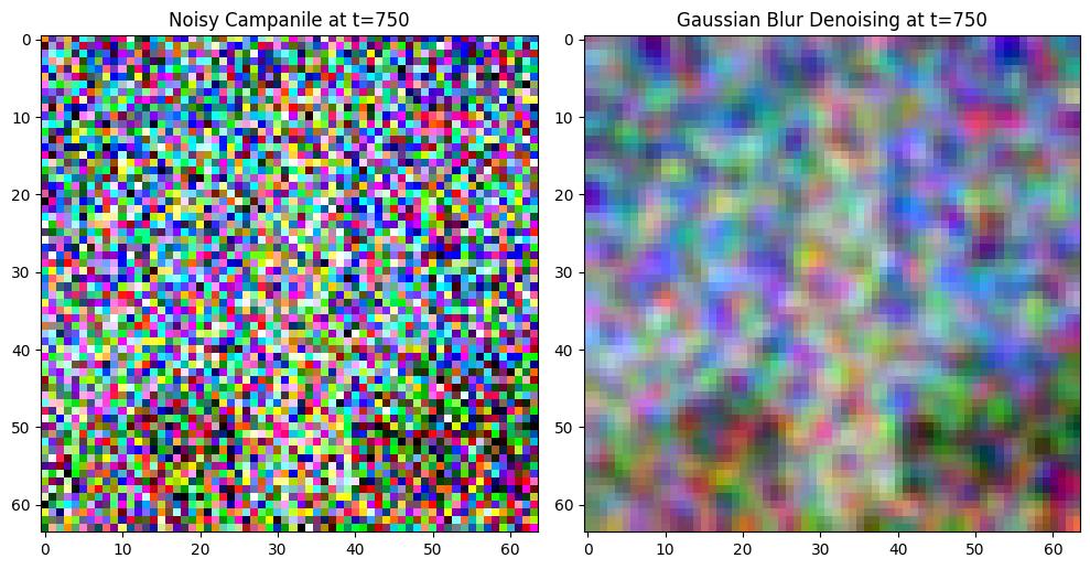 Noisy vs. Gaussian Blur Denoising Campanile at t=750